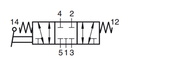 S9 511RFG