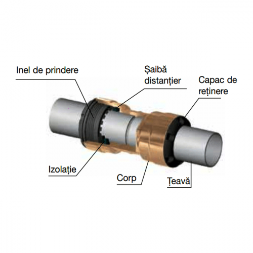 Racord rapid drept Transair gama inox, Ø22, Ø28