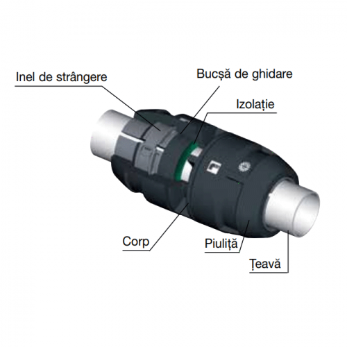 Racord rapid drept Transair gama inox, Ø42, Ø60