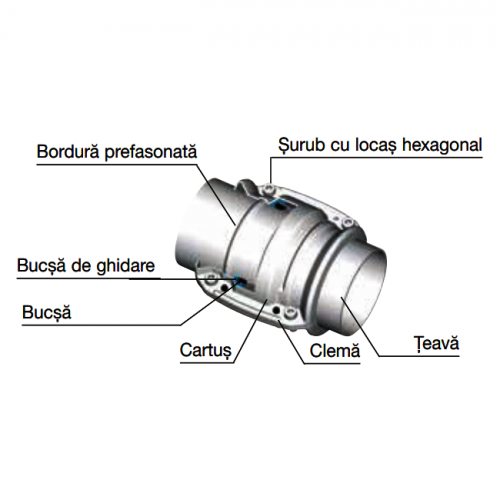 Racord  de conectare teava inox Transair,  Ø76, Ø100