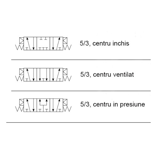 Valva ISO 5599, seria DX, cu actionare electrica