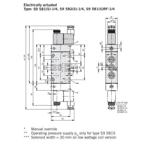 Valva 5/2, seria S9, actionare electrica, revenire cu arc