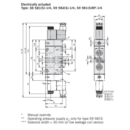 Valva 5/2, seria S9, actionare electrica, revenire cu arc