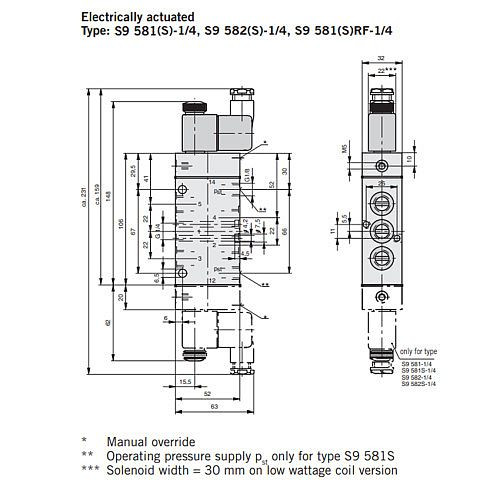 Valva 5/2, seria S9, actionare electrica, revenire cu arc