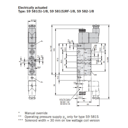 Valva 5/2, seria S9, actionare electrica, revenire cu arc