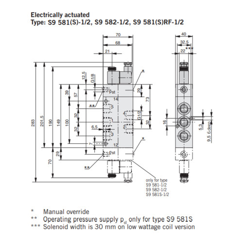 Valva 5/2, seria S9, dubla actionare electrica, piston diferential