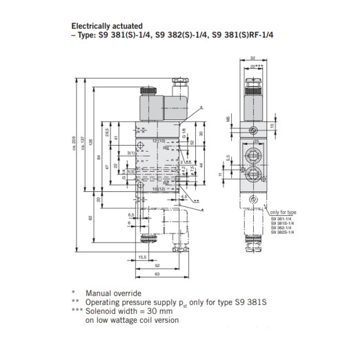 Valva 3/2, seria S9, actionare electrica, revenire cu arc