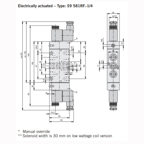 Valva 5/3, seria S9, actionare electrica, centru inchis