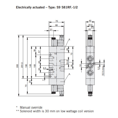 Valva 5/3, seria S9, actionare electrica, centru inchis