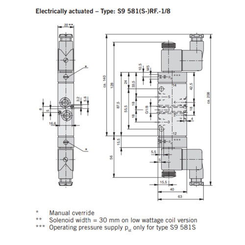 Valva 5/3, seria S9, actionare electrica, centru inchis