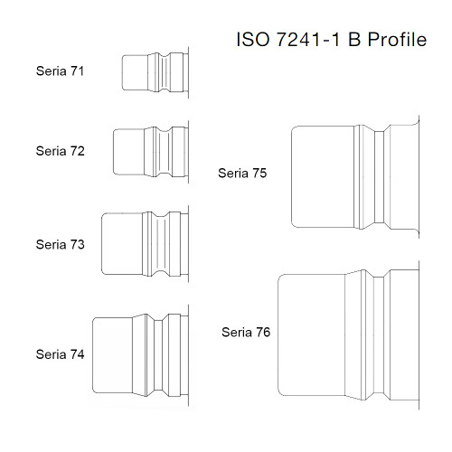 Cupla rapida tata, seria 70 inox, filet interior