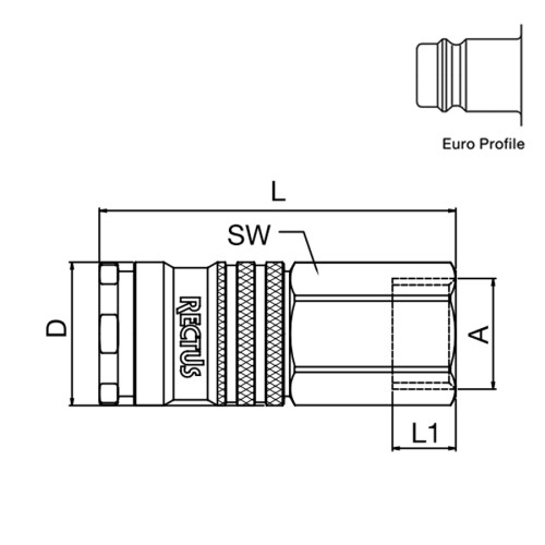 Cupla rapida mama, seria 1700, filet interior