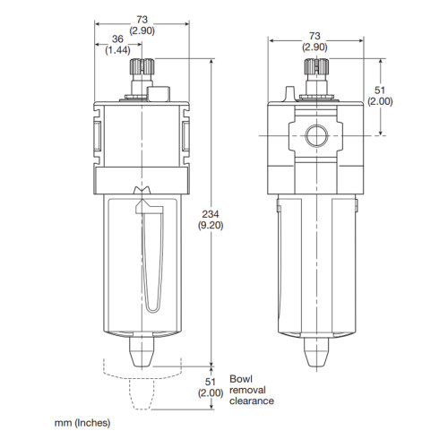 Ungator aer comprimat, seria P33 Parker Global