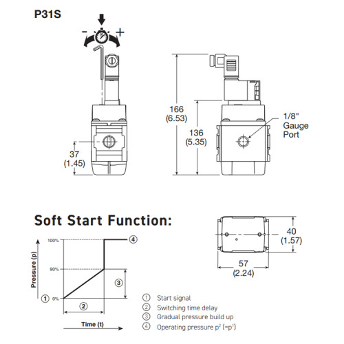 Valva soft start 2/2, actionare electrica / pneumatica, seria P31 Parker Global