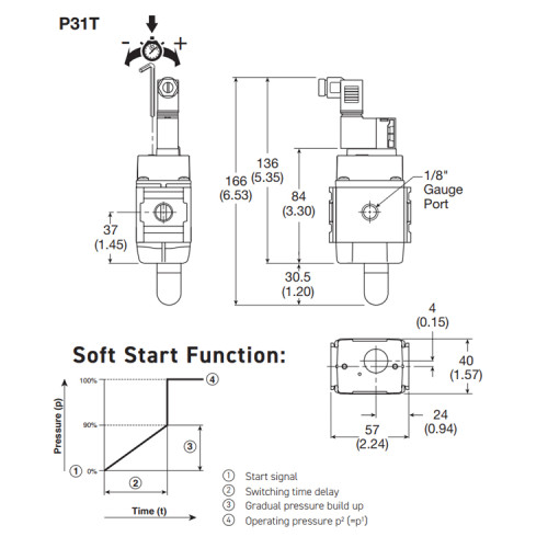 Valva soft start 3/2 cu ventilare, actionare electrica / pneumatica, seria P31 Parker Global