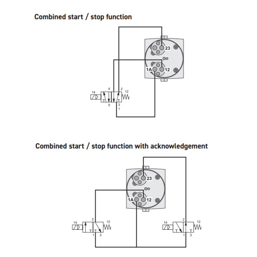 Valva soft start 3/2, cu ventilare, actionare electrica / pneumatica, seria P3Y Parker-Origa