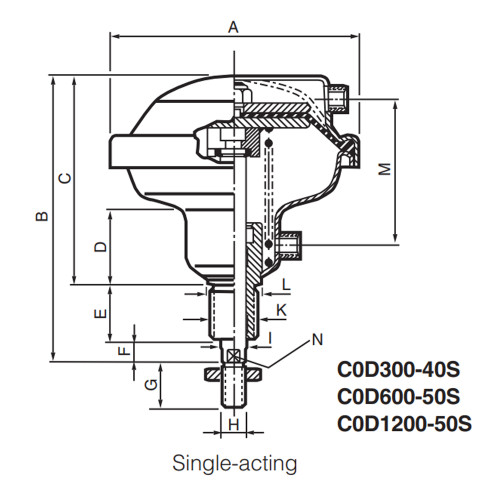 Cilindru pneumatic cu diafragma, seria C0D