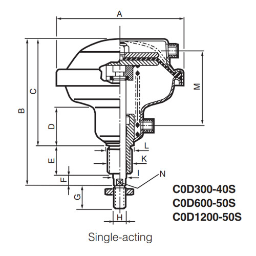 Cilindru pneumatic cu diafragma, seria C0D