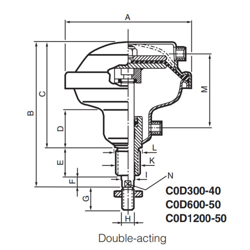 Cilindru pneumatic cu diafragma, seria C0D