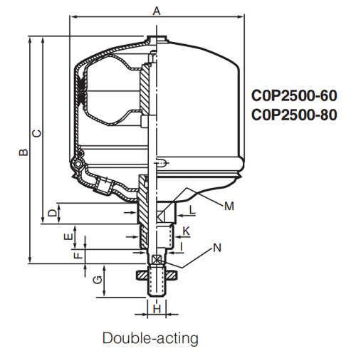 Cilindru pneumatic de forta cu piston, seria C0P