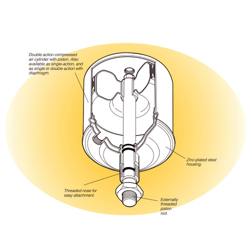Cilindru pneumatic de forta cu piston, seria C0P