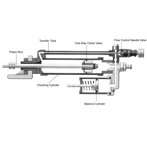 Cilindru pneumatic cu miscare controlata hidraulic, seria B181 Parker