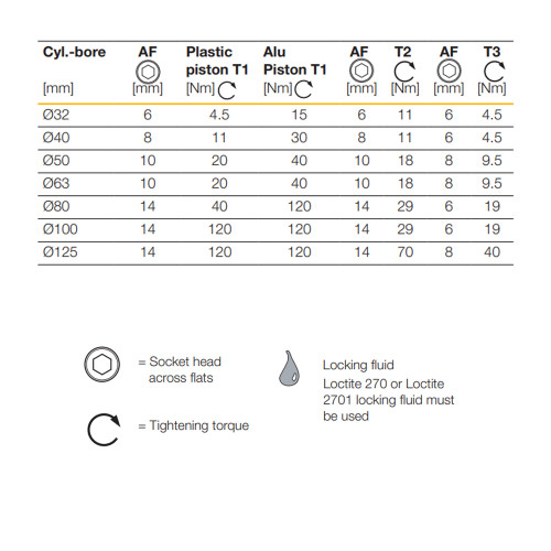 Set garnituri cilindri Parker, seria P1F, ISO 15552