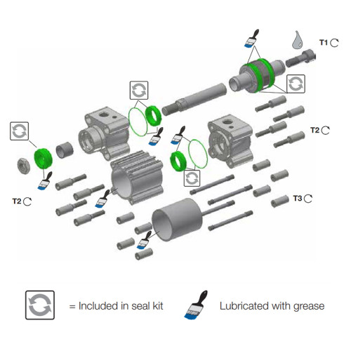 Set garnituri cilindri Parker, seria P1F, ISO 15552