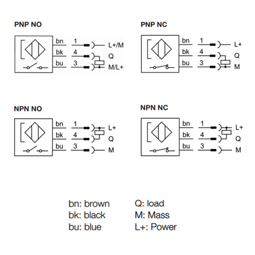 Senzor magnetic electronic PNP sau NPN, seria P8S