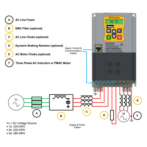 Convertizor de frecventa, Seria AC15 Parker