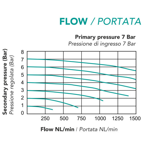 Filtru-separator, seria TU-F2