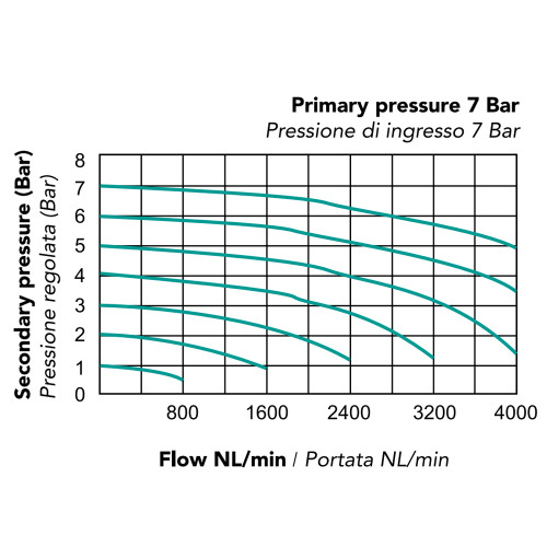 Filtru-separator, seria TU-F4