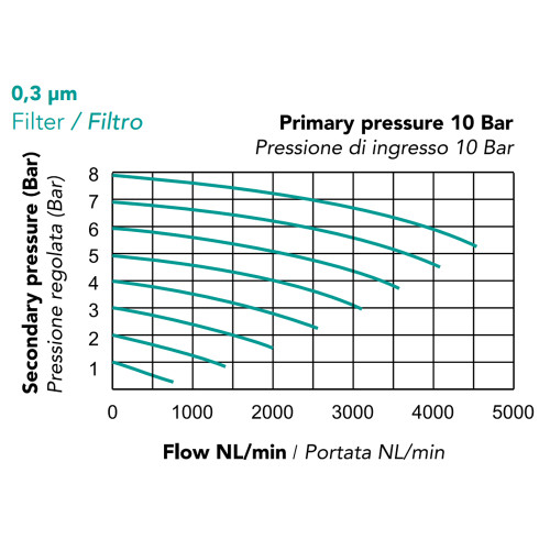 Submicrofiltru, seria TU-MMF4