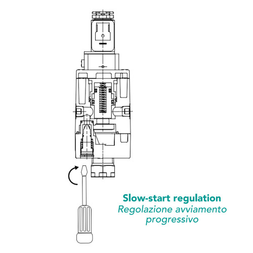 Valva soft-start / shut-off, 3/2 cu ventilare, actionare electrica, seria TU-VS4