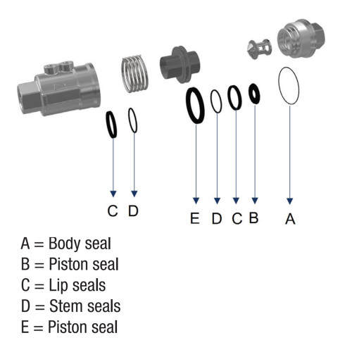Set de garnituri FKM / EPDM, valve axiale Parler Legris