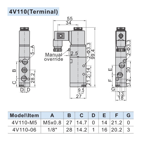 Valva 5/2, seria 4V100, actionare electrica, revenire cu arc