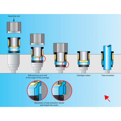 Cartridge push-in, seria LF3000