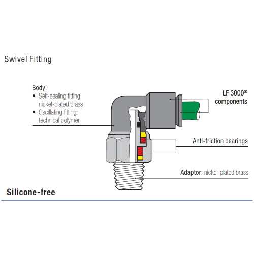 Racord rapid L oscilant, filet exterior BSPP sau metric