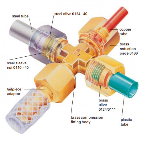 Racord adaptor alama, teava-filet exterior BSPP, garnitura bi-material