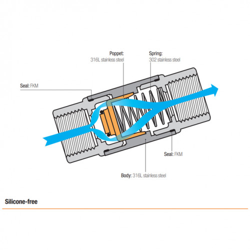 Supapa de sens inox, filet interior-interior BSPP