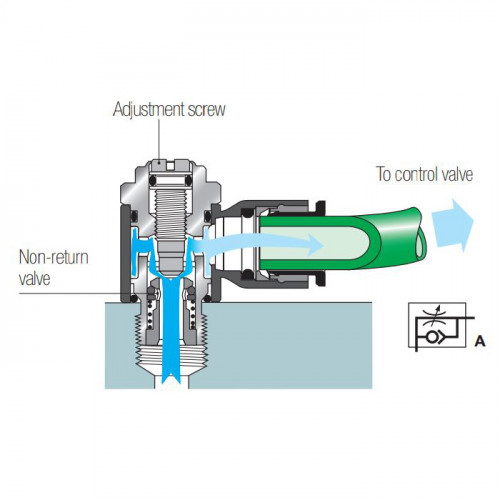 Regulator de debit la evacuare, filet BSPP sau metric