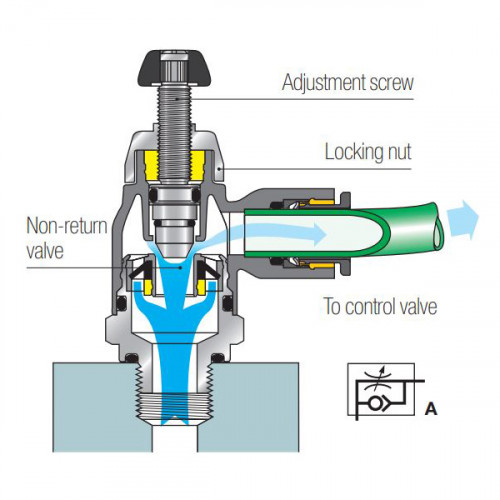 Regulator de debit la evacuare, miniatura, filet BSPT sau NPT