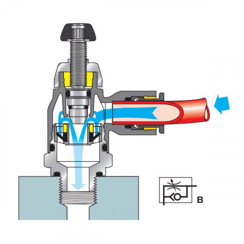 Regulator de debit la intrare, miniatura, filet BSPT sau NPT