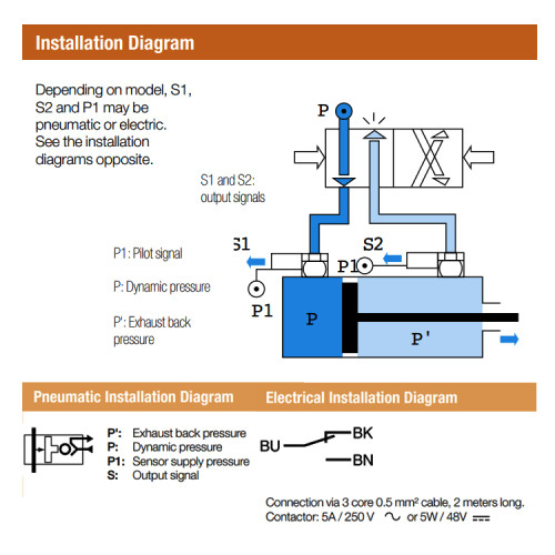 Senzor presiune, semnal pneumatic