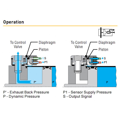 Senzor presiune, semnal pneumatic