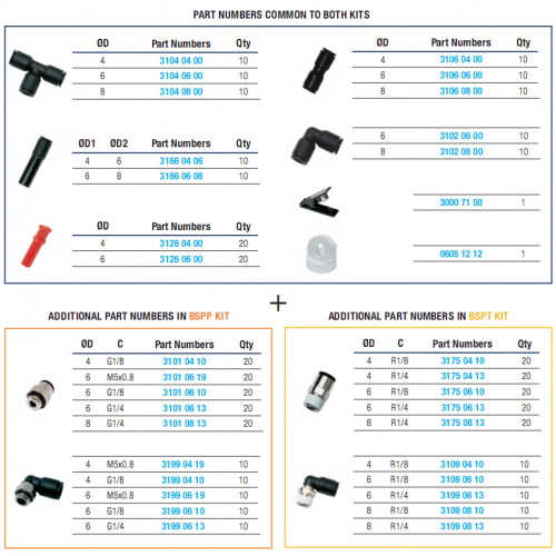 Set mentenanta LF3000, racorduri rapide push-in, filete BSPP